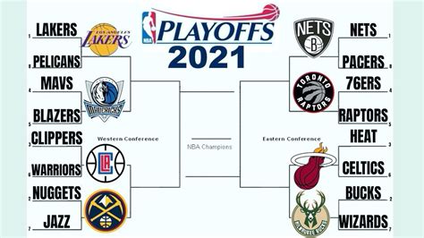 2021 nba title odds|nba playoff odds 2021.
